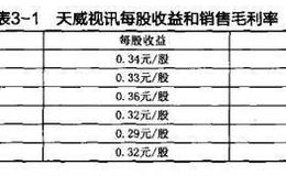 股市：天威视讯的“过桥费”