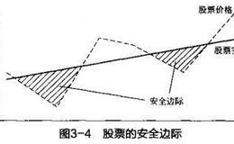 巴菲特：买黄金也要看价格