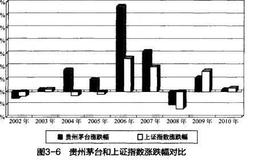 巴菲特：选择默默无闻的“黑马股”