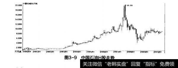 图3-9中国石油H股走势
