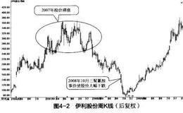 股市：三聚氰胺和伊利股份