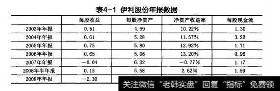 表4-1伊利股份年报