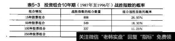 表5-3投资组合10年期（1987年至1996年）