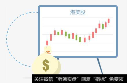 投资心态调整——你的心热吗