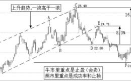 成功率与止盈止损的关系