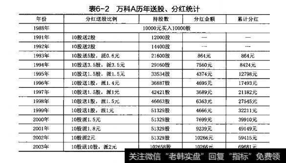 表6-2万科A历年送股、分红统计分红送股比例持股数分红