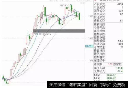 创业板走势图