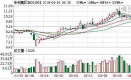 拟上科创板参股公司估值骤降30.63亿 <em>中利集团</em>2018年业绩变脸