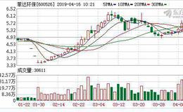 菲达环保：融资净买入1186.63万元，融资余额1.93亿元（04-15）