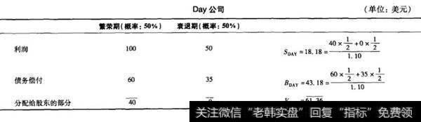 Day公司的实际数据流量