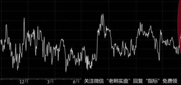 财务困境的直接成本：清算或<a href='/yanweimin/289729.html'>重组</a>的法律成本和管理成本