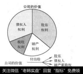 图17-2 考虑了现实要素的馅饼模型