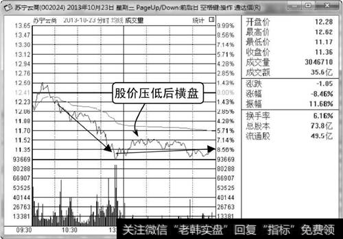 苏宁云商分时走势图