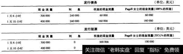 怠工、在职消费与有害投资：一个关于权益代理成本的注释