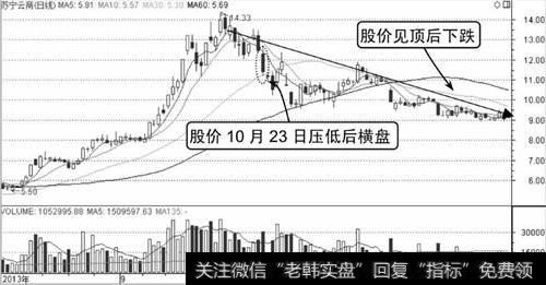 苏宁云商K线走势图