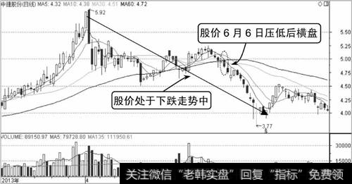 中捷股份K线走势图