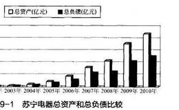 股市：握有大量货款的苏宁电器