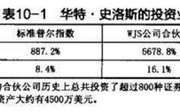 为什么说巴菲特的成功不是偶然？