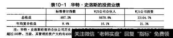 表10-1华特·史洛斯的投资业绩标准普尔指数