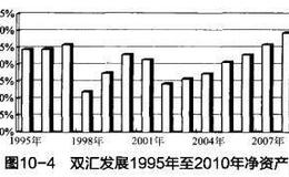 巴菲特理论A股实战的4个步骤