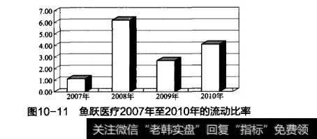 图10-11鱼跃医疗2007年至2010年的流动比