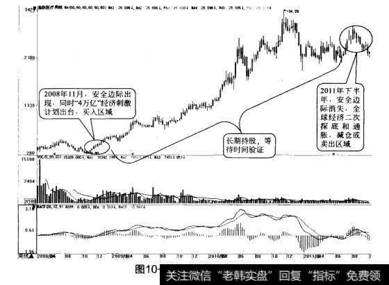 图10-13鱼跃医疗周K线