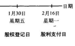 发放现金股利的标准程序是什么？