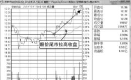 尾市拉高收盘分时图走势分析