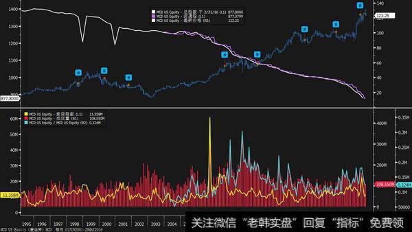 股票股利与股票分拆的价值是什么？