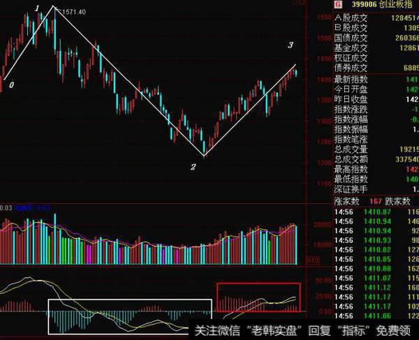 关于分配的形式是发放现金股利还是进行股票回购