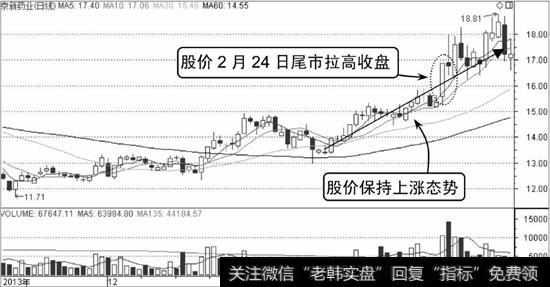 京新药业K线走势图