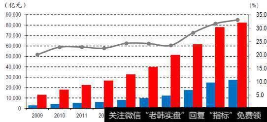 涉及负债权益筹资的权益代理成本效应