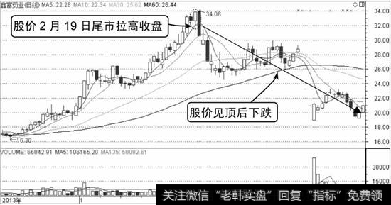 鑫富药业K线走势图