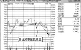 尾市压低收盘分时图走势分析