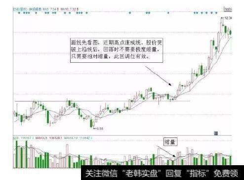 师晨冰炒股技巧：三种经典加仓技巧，成功率超95%！！