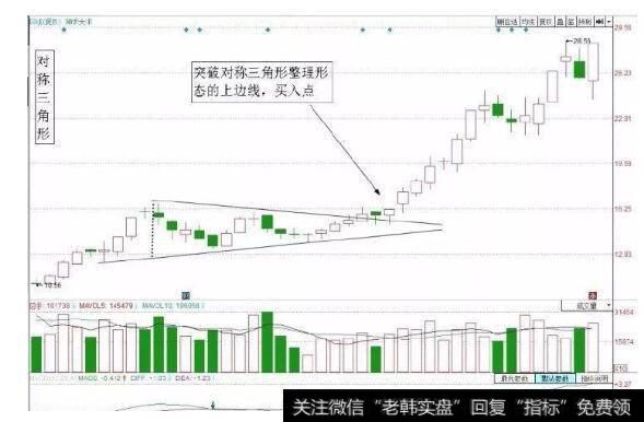 师晨冰炒股技巧：三种经典加仓技巧，成功率超95%！！