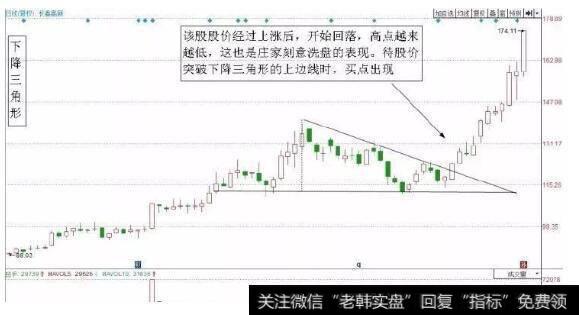 师晨冰炒股技巧：三种经典加仓技巧，成功率超95%！！