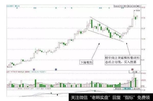 师晨冰炒股技巧：三种经典加仓技巧，成功率超95%！！