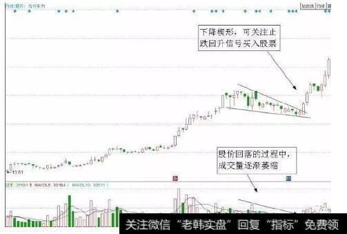 师晨冰炒股技巧：三种经典加仓技巧，成功率超95%！！