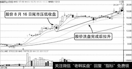 鑫富药业K线走势图