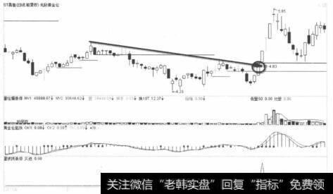 ST昌鱼2011年9月份走势图