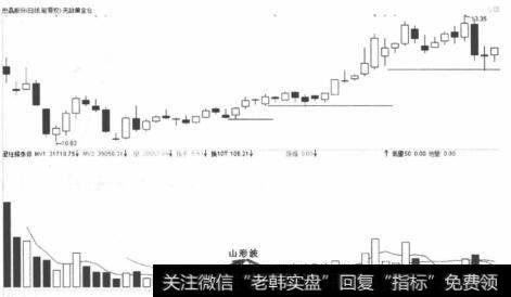 宏磊股份2012年2月份拔高建仓走势