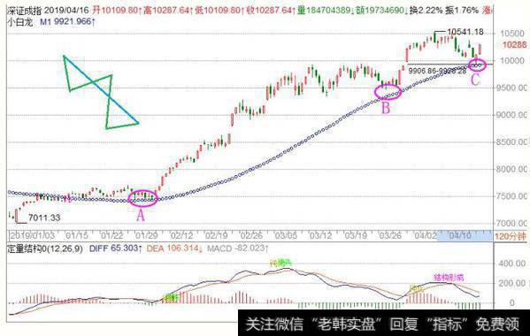 <a href='/fengkuangwei/'>冯矿伟</a>最新股市收评：周三操作策略（2019.4.16）