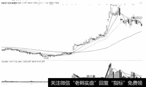 <a href='/gpcwbb/97872.html'>中航地产</a>2012年2月份凹形波走势图