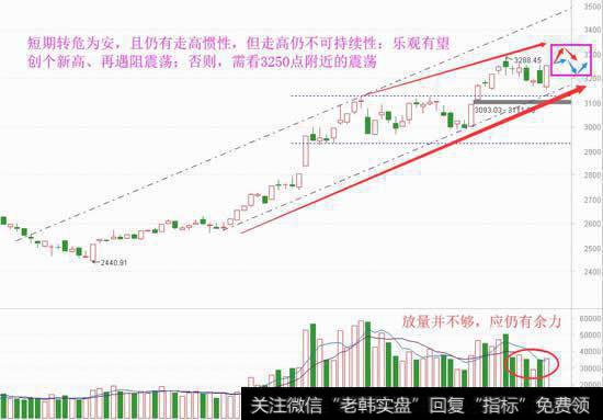 短期情绪反转了，资金有了出路