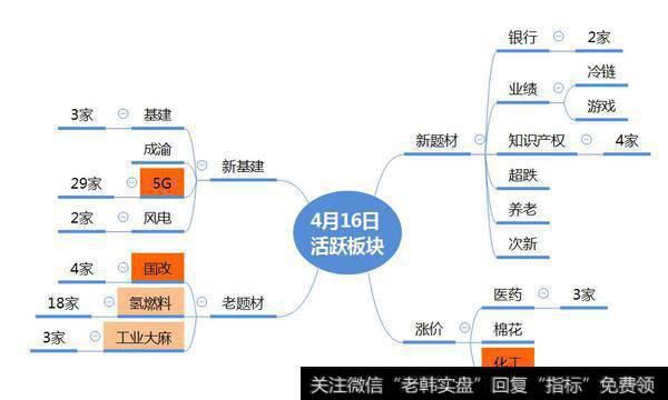 市场数据梳理