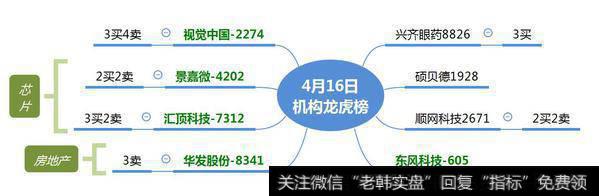 赵老哥、章盟主、古北路齐上中兴通讯；二波龙头飞马国际