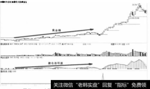 中国软件2008年~2009年连环量波的走势图
