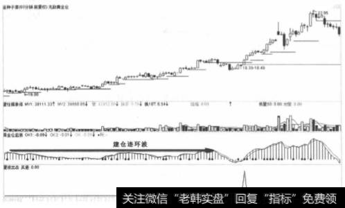 金种子酒2012年3月份连环量波走势图