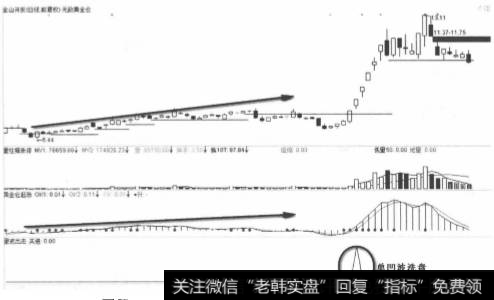 金山开发2012年4月份单凹波走势图